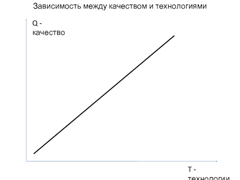 Зависимость 4