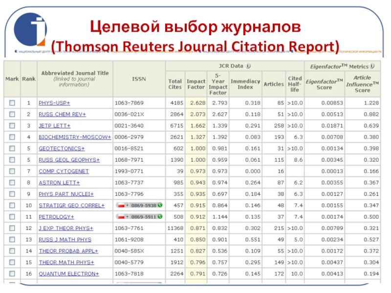 Целевой выбор журналов (Thomson Reuters Journal Citation Report)