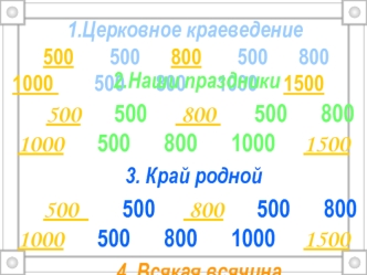 1.Церковное краеведение       500      800      1000     1500