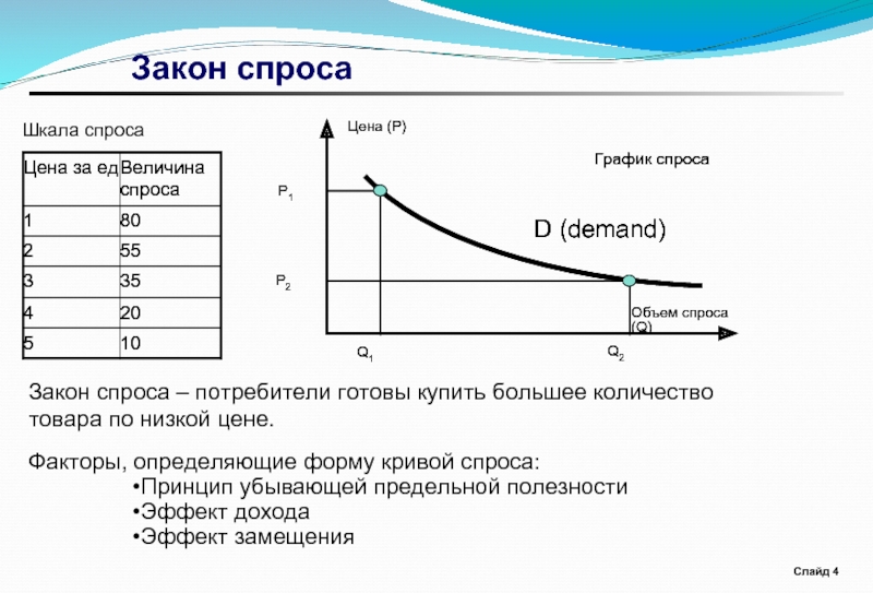 Закон спроса предполагает что