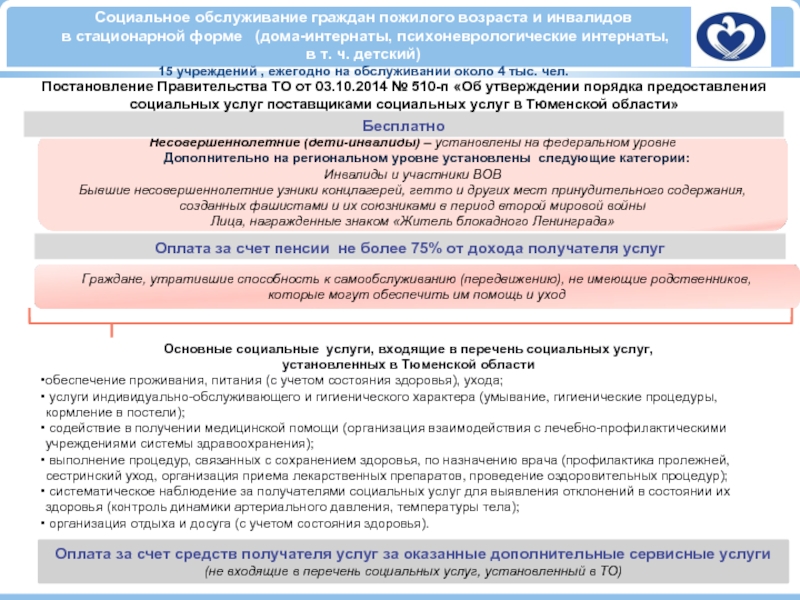 Реестр социальных услуг. Систематическое наблюдение за получателями социальных услуг.