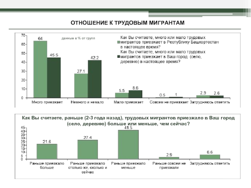 Программа трудовой миграции. Наибольшее количество маятниковых мигрантов приезжает в Москву из.