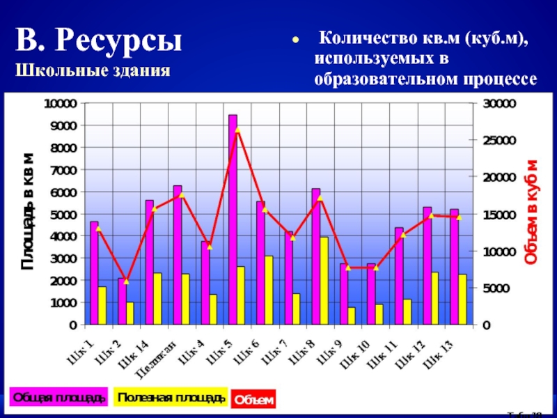 Число зданий. Статистика РФ школы здания.