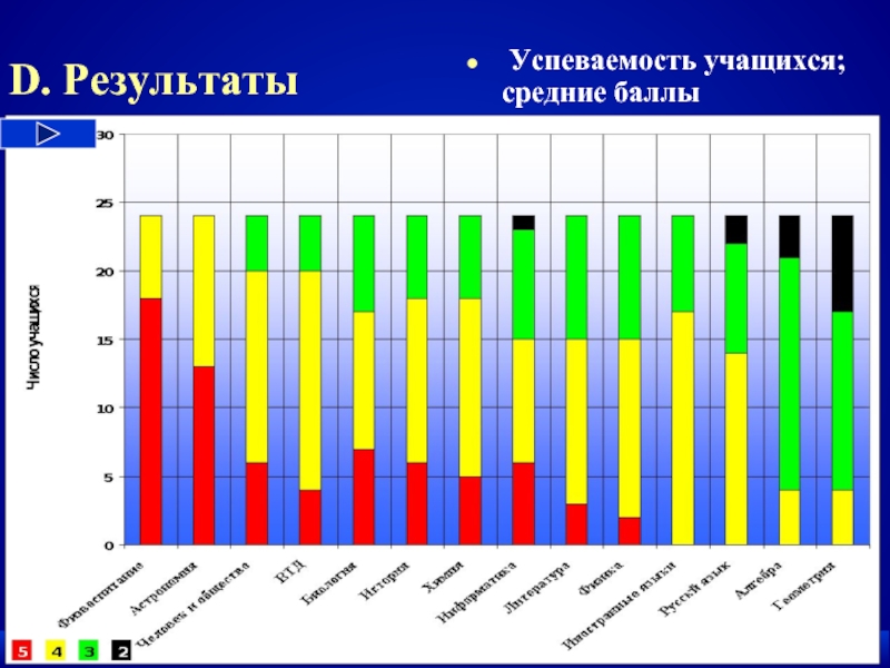 Балл успеваемости. Средний балл успеваемости в колледже. Успеваемость учащихся, средние баллы. Средний бал Академической успеваемости – ____. Успеваемость по баллам.