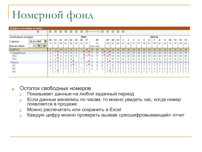 График работы горничных. График работы горничной в гостинице. График загрузки номерного фонда гостиницы.