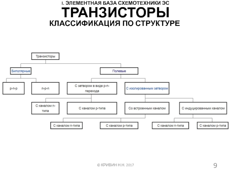 Классификация эс