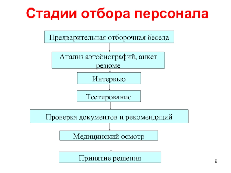 Схема анализа беседы