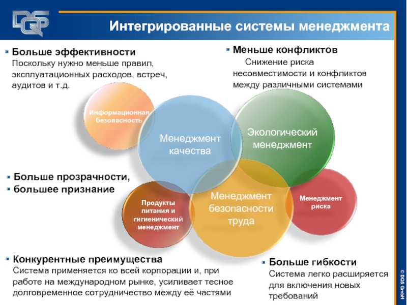 Интегрированные системы управления. Интегрированная система менеджмента. Интегрированная система менеджмента качества. ИСМ это система менеджмента. Интегрированная система управления менеджмента.