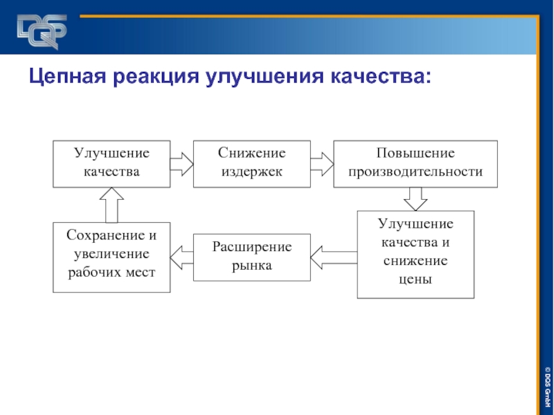 История сертификации презентация