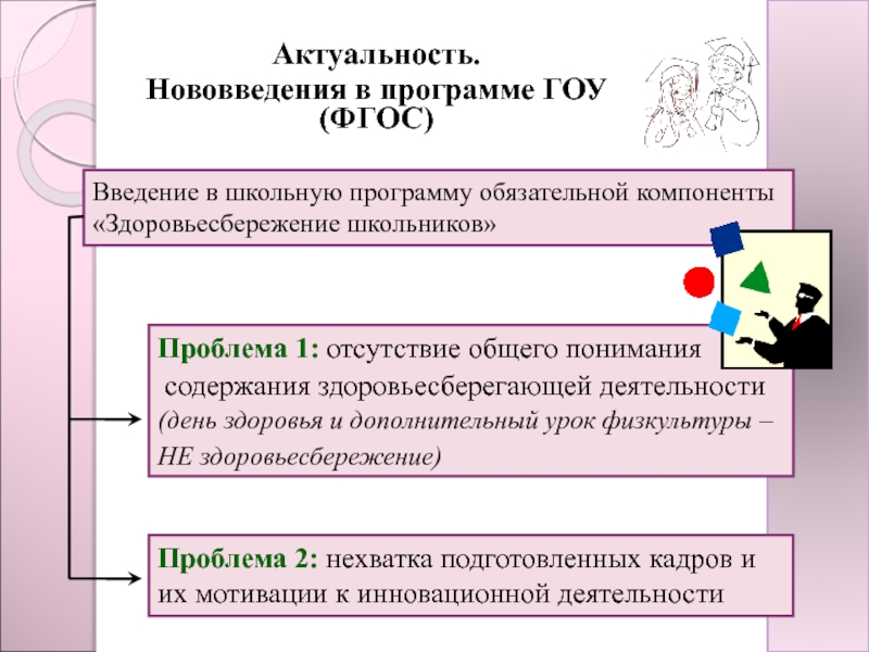 Гоу плане. Актуальность новации. Актуальность программы школы. Новшество в приложении моя школа.