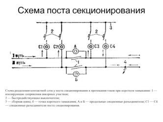 Схема питания и секционирования КС