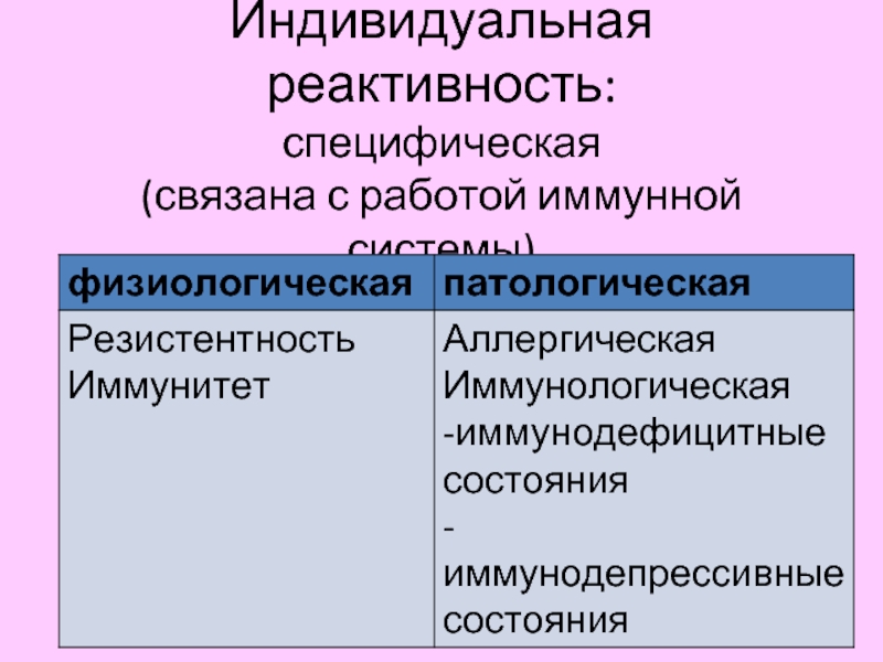 Реактивность 2. Механизмы индивидуальной реактивности. Виды индивидуальной реактивности. Специфическая иммунная реактивность. Специфическая физиологическая реактивность.