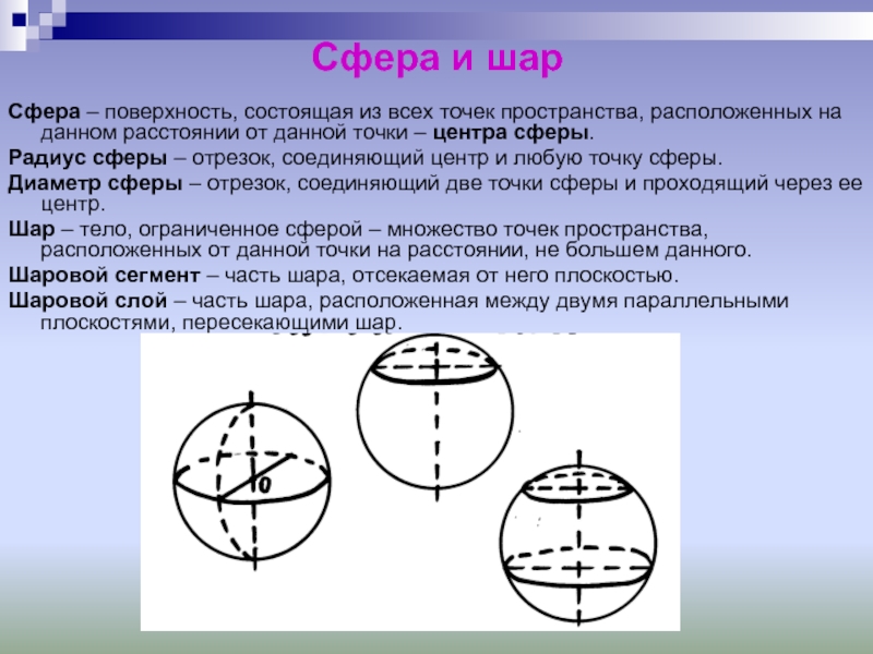 Сферическая поверхность шара. Шар и сфера теория. Определение шара и сферы. Шар сфера геометрия. Теория по сфере и шару.