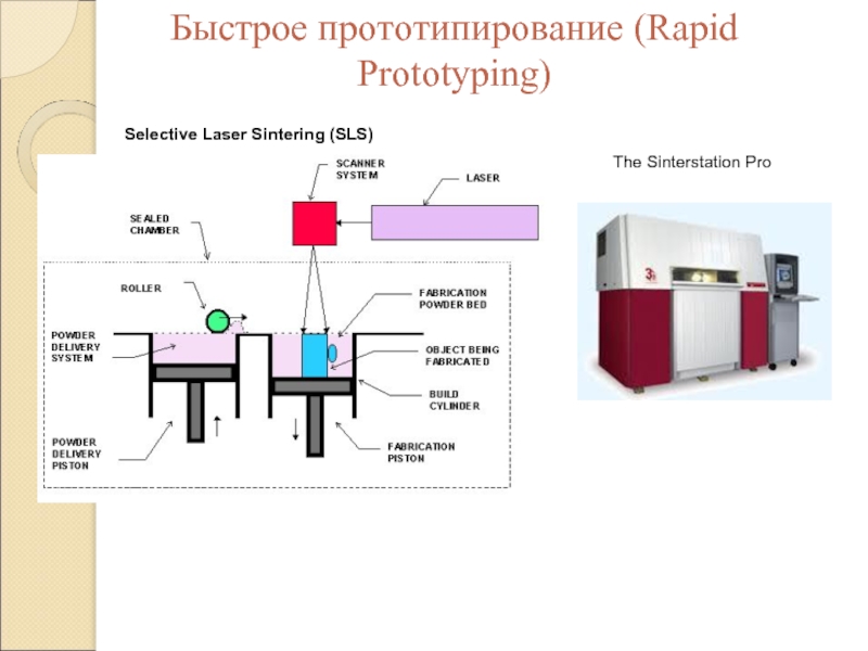 Презентация на тему прототипирование