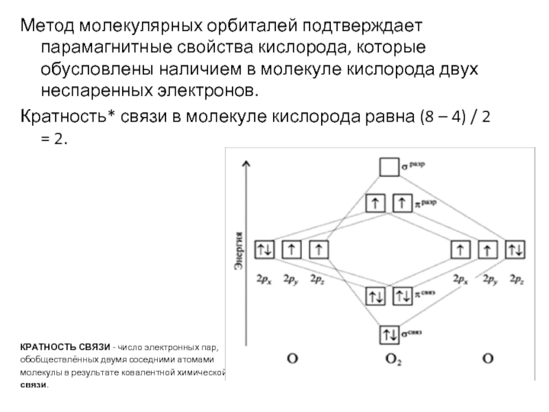 Диаграмма мо кислорода