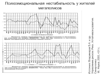 Устойчивость города и общество риска. Синергетика