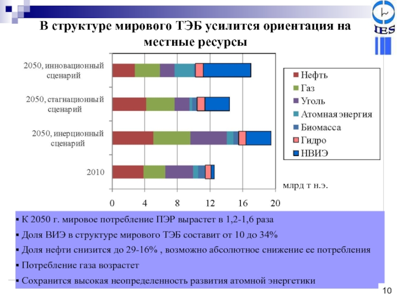 Ресурс динамика. Энергетический баланс России 2021. Топливно энергетический баланс РФ. Доля газа в топливно-энергетическом балансе. Топливно-энергетический баланс мира 2020.