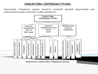 Подсистема перевозка грузов