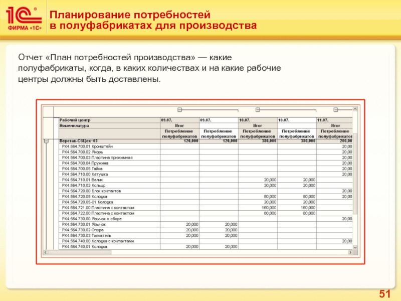 Отчет планирование. Планирование полуфабрикатов. Отчет полуфабрикатов. Отчет план производства. Панирование полуфабрикатов.