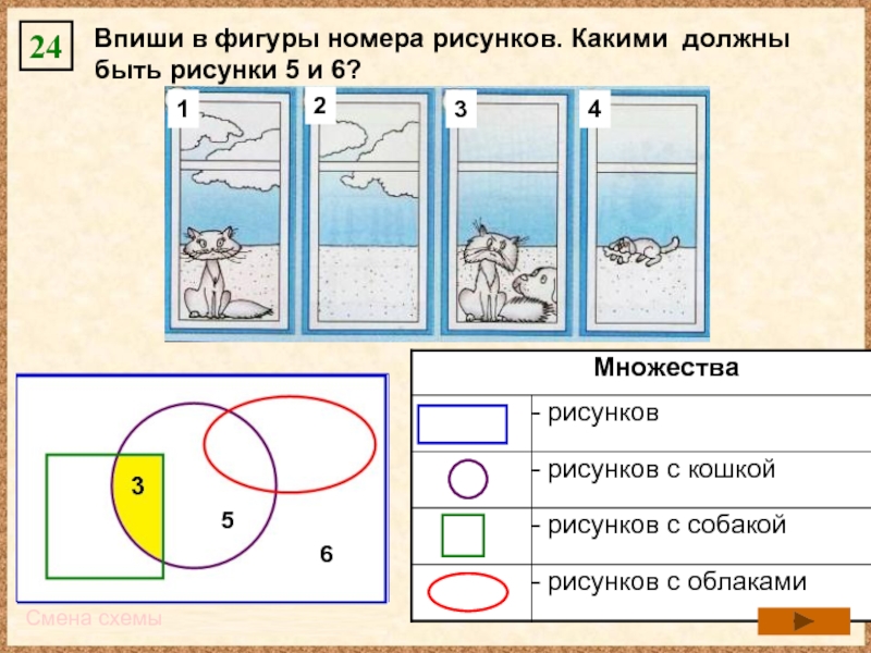 Впиши в фигуры номера рисунков закрась части фигур в таблице заполни таблицу высказываний