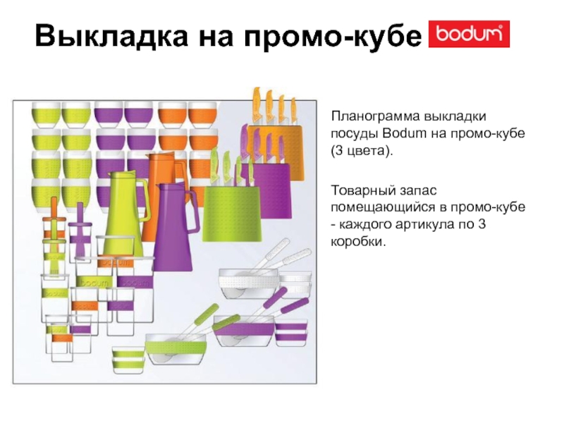 Схемы выкладки товаров