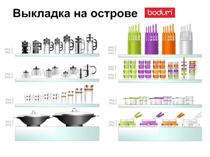 Размещение и выкладка посуды в торговом зале