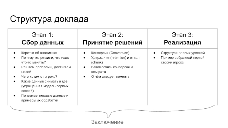 Структура сообщения