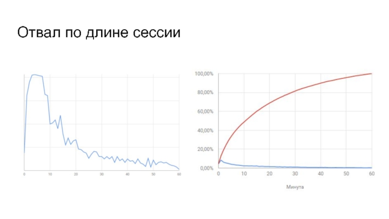 Длина сессии. Средняя длина сессии Начни игру ответы.