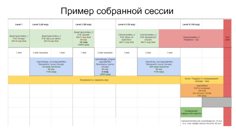 Задать сессию. Презентация первая сессия. Пример заданный сессия. Выездная сессия.