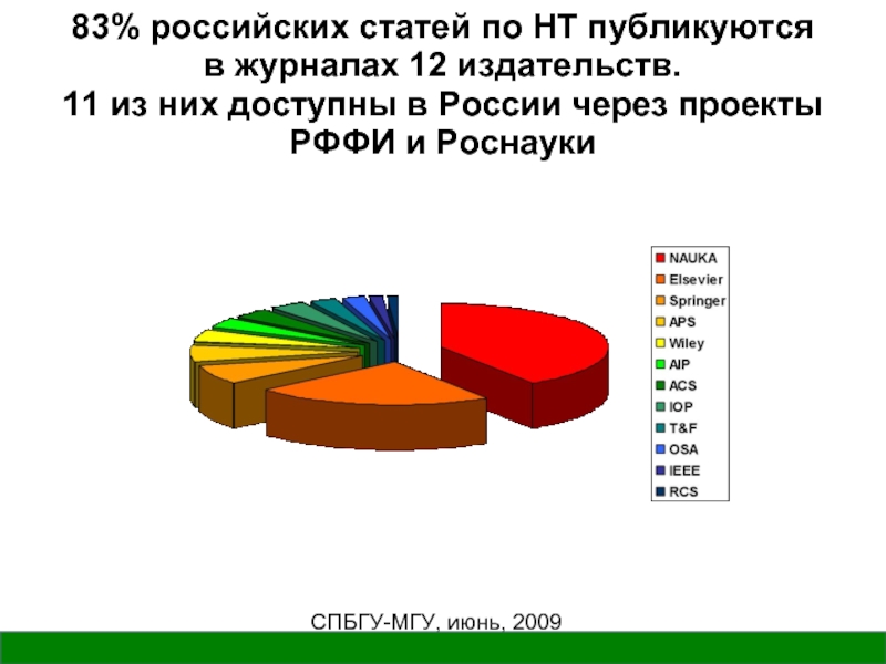 Стать рф 7. Консорциумы в России статистика.