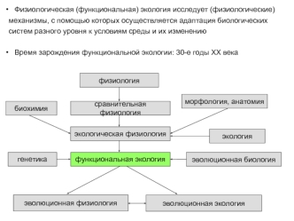 Физиологическая (функциональная) экология