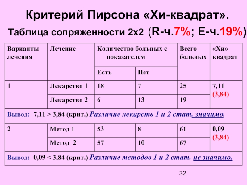 Критерий пирсона