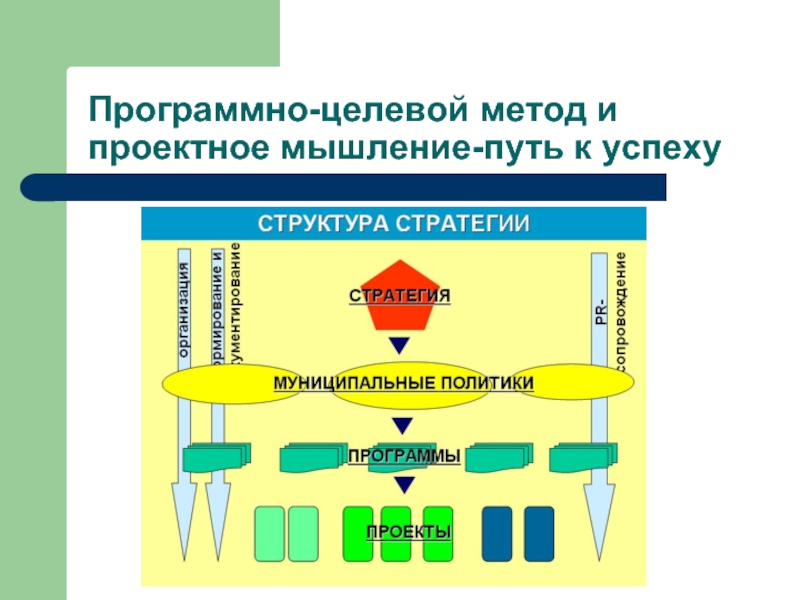 Целевой метод. Программно-целевой метод. Схема программно целевого метода. Программно-целевой подход в образовании. Цели пути способы средства.