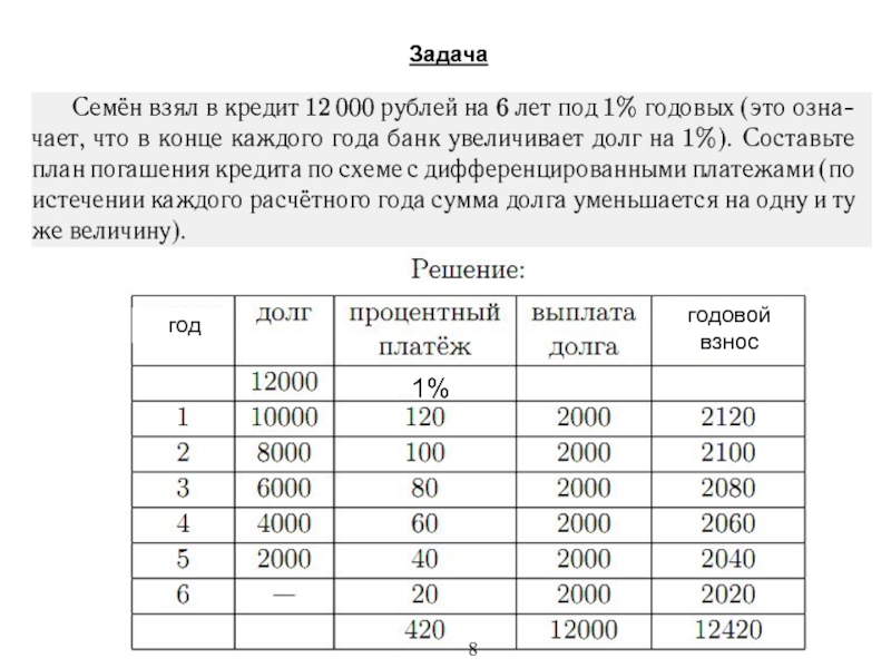 Годовой взнос. Дифференцированный платеж таблица ЕГЭ. Дифференцированный платеж задачи. Задачи на дифференцированные платежи. Задачи с дифференцированными платежами ЕГЭ.