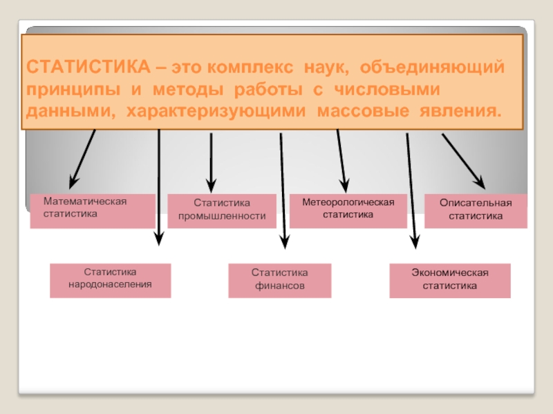 Статистика как наука