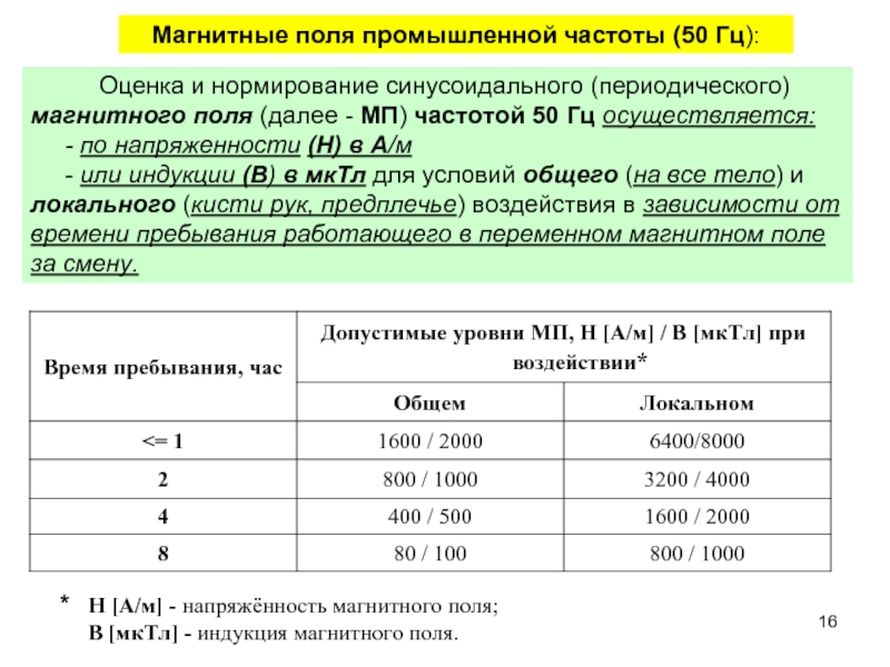 Частота магнитного поля. Электромагнитные поля промышленной частоты (50 Гц) – ЭМП ПЧ. Нормирование электромагнитных полей промышленной частоты 50 Гц. ПДУ электромагнитного поля частотой 50 Гц. Магнитному полю промышленной частоты 50 Гц..