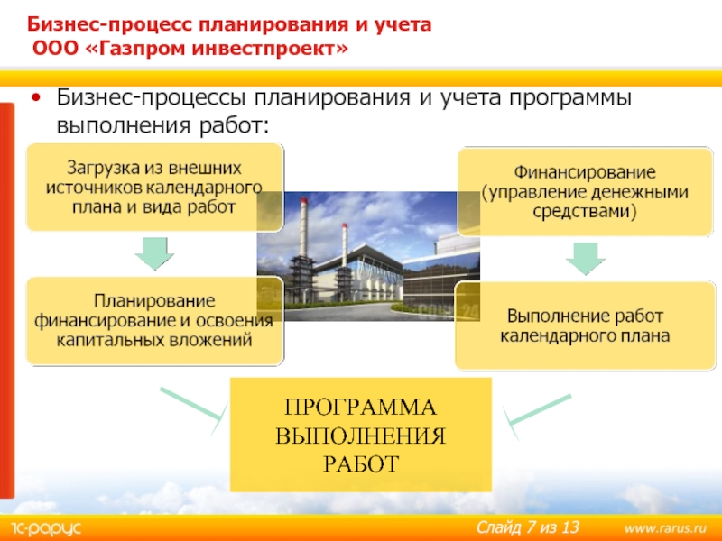 Бизнесу огрн. Процесс бизнес-планирования. Основные бизнес процессы Газпрома.