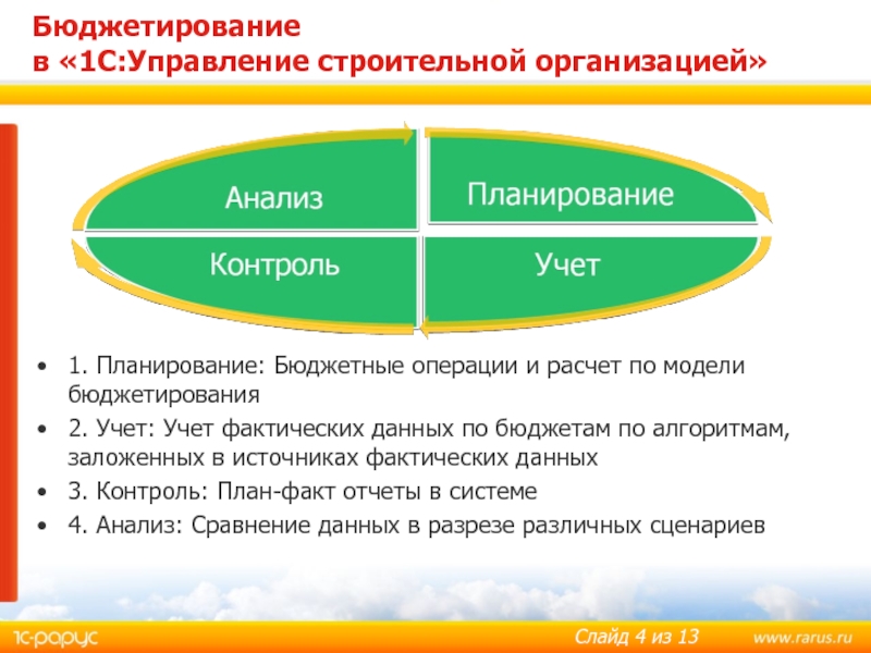 Источники фактической информации. Контроль и анализ. Анализ и планирование. Как учет, анализ, контроль. Анализ функции планирования.