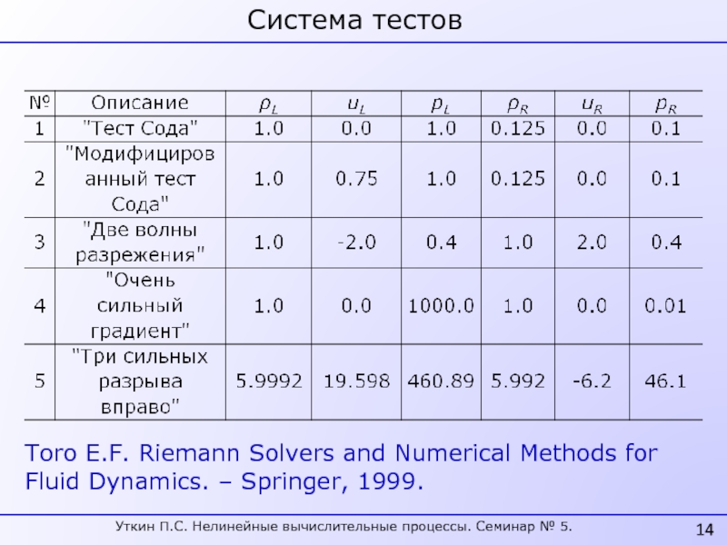 Годунов рябенький разностные схемы pdf