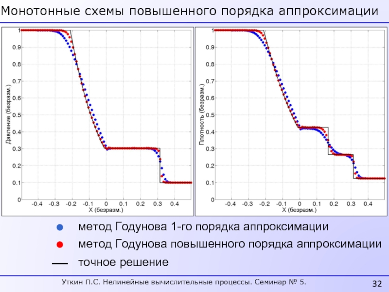 Повышение порядка аппроксимации разностной схемы