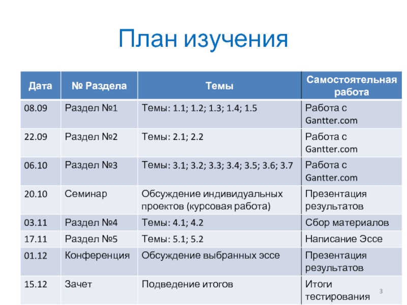 План изучения. План изучения тем. План изучения города. План изучения сервиса с датами. План по изучению фотографии.