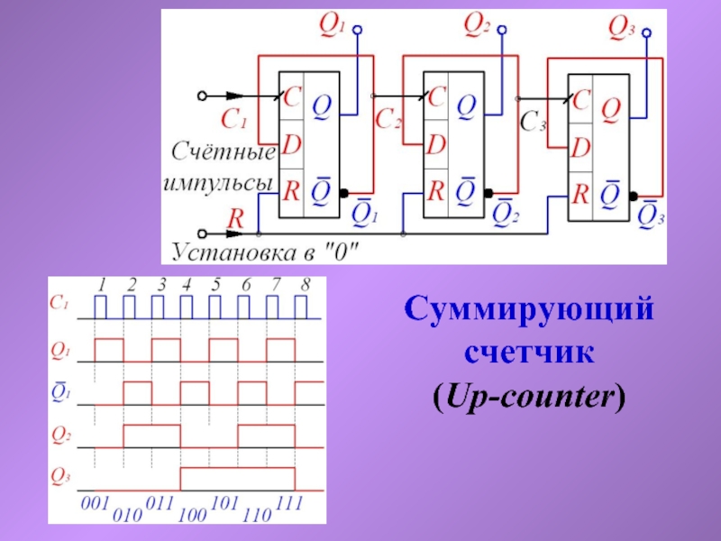 Схема суммирующего счетчика