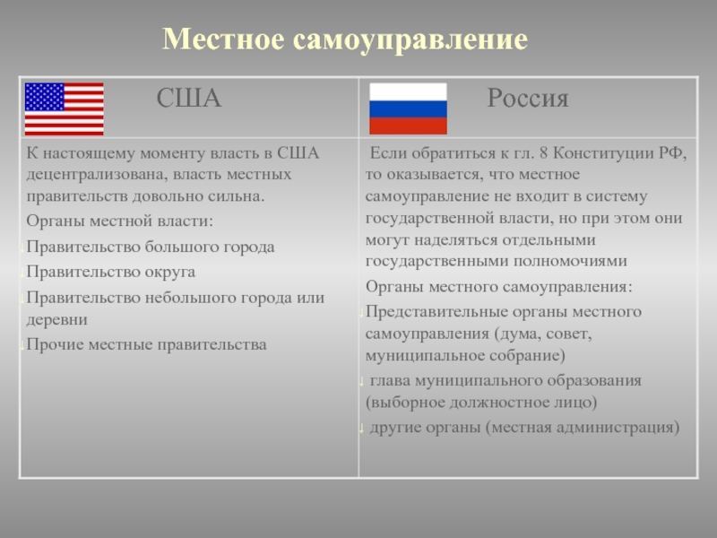 Россия и великобритания сходства и различия