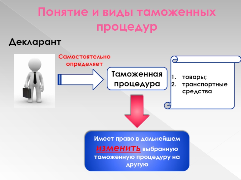 Реферат: Таможенная процедура таможенного транзита