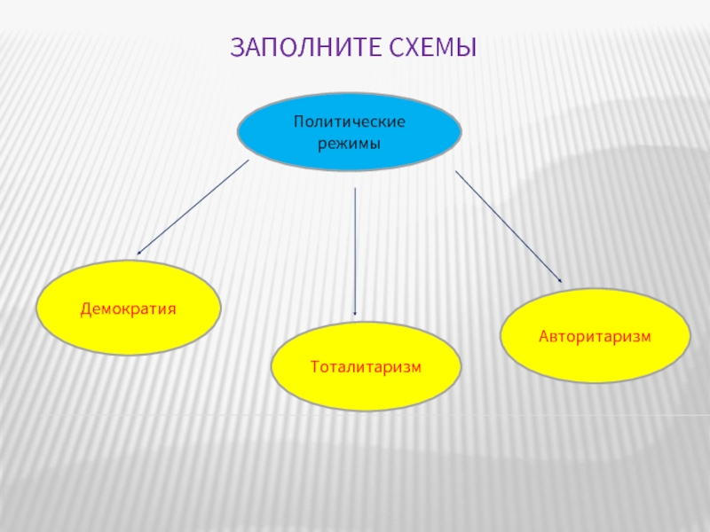 Полит режимы схема