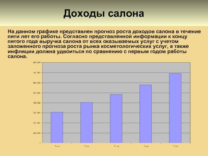 Доход за 5 лет. Доходы салона красоты. Прибыль салона красоты. Прибыль салона красоты в год. Доход от парикмахерской.