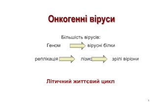 Онкогенні віруси