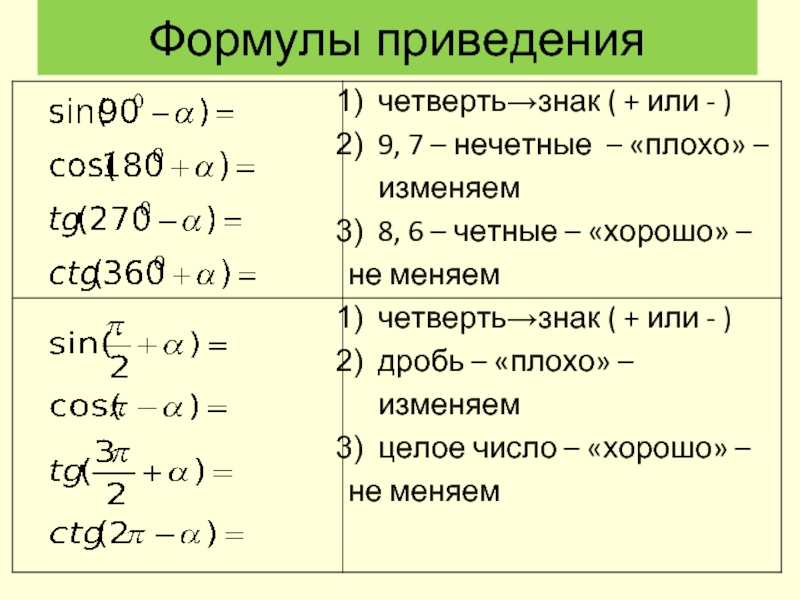 Задания на формулы приведения. Формулы приведения Алгебра 10. Sin p/2-t по формуле приведения. Задания на формулы приведения в тригонометрии.