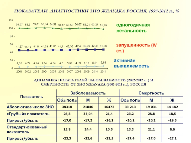 Методы диагностики зно онкология презентация