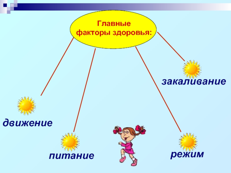 Факторы здоровья картинки